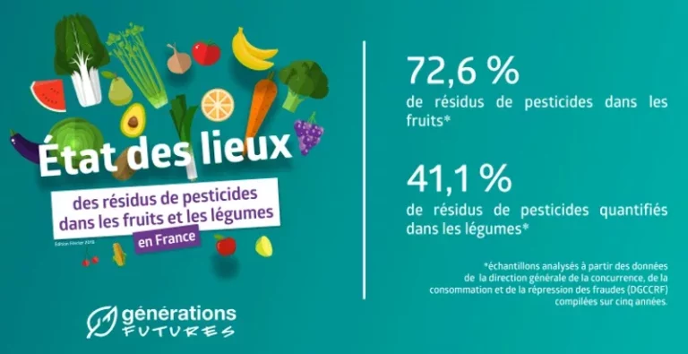 residus-de-pesticides-72-des-legumes-et-41-des-fruits-en-contiennent