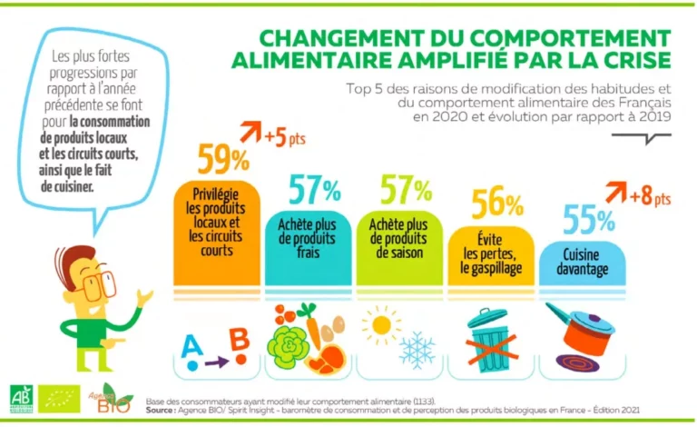 visuel_article_agence_bio_