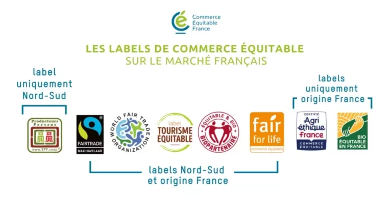 cef-labels-sur-marche-francais-aout-2021-900x506